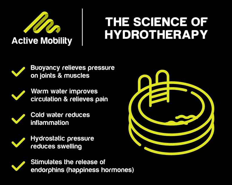 The science of hydrotherapy